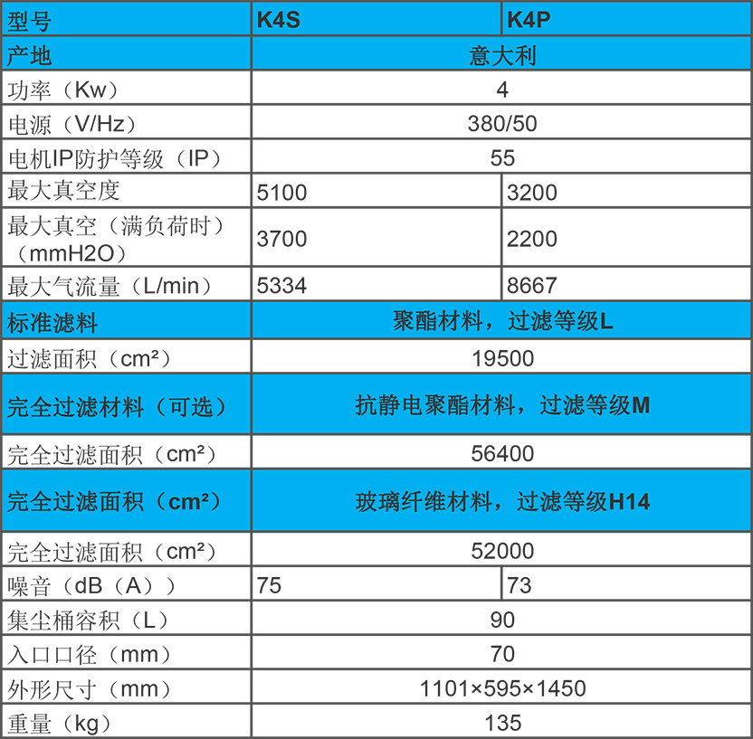 KEVAC 4KW 工業(yè)吸塵器 K4S、K4P